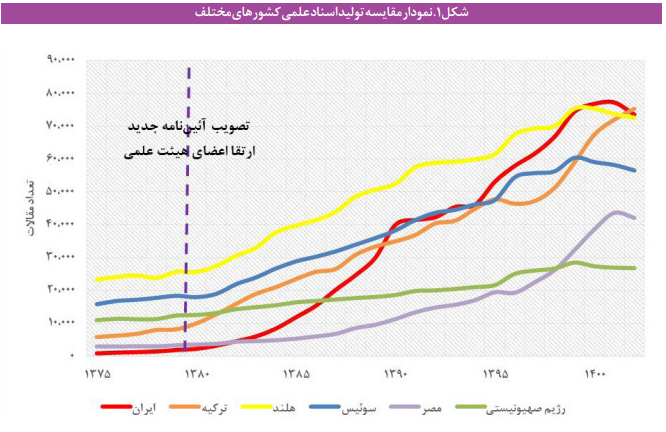 اثر ماده پژوهش و فناوری آیین نامه ارتقای اعضای هیئت علمی بر میزان تحقق شاخص‌های نقشه جامع علمی کشور