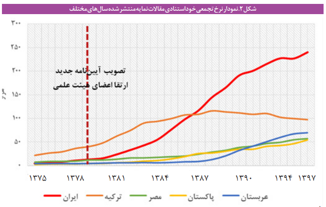 اثر ماده پژوهش و فناوری آیین نامه ارتقای اعضای هیئت علمی بر میزان تحقق شاخص‌های نقشه جامع علمی کشور