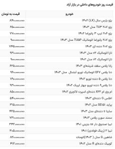 کاهش قیمت خودرو ادامه دارد + جدول