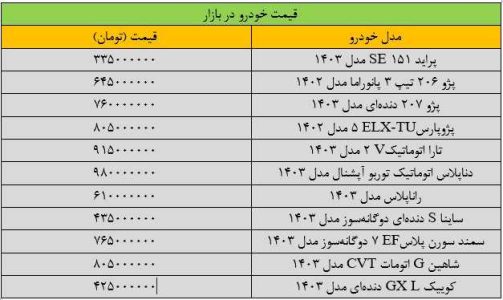 قیمت خودرو اوج گرفت/ آخرین قیمت پژو، دنا، ساینا، سمند و کوییک + جدول