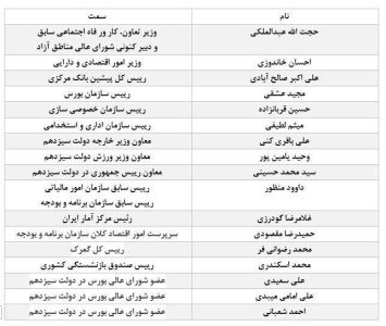 پست‌های مدیریتی اقتصاد به فارغ‌التحصیلان این دانشگاه رسید/ امام صادقی‌ها با اقتصاد ایران چه کردند؟