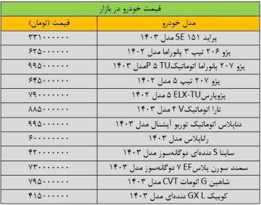 ریزش گسترده قیمت‌ها در بازار خودرو/ آخرین قیمت پژو، سمند، شاهین و ساینا + جدول