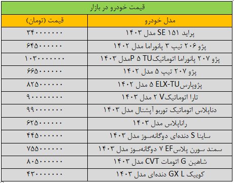 بازار خودرو به کما رفت/ آخرین قیمت پراید، سمند، پژو، شاهین و تارا + جدول