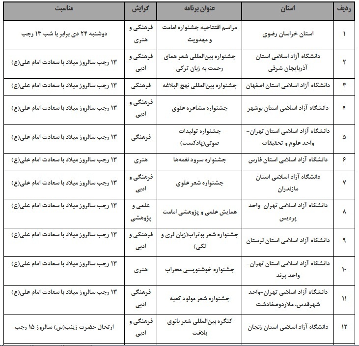 ثبت نام و ارسال اثر به 62 برنامه موضوعی جشنواره امامت و مهدویت + جدول