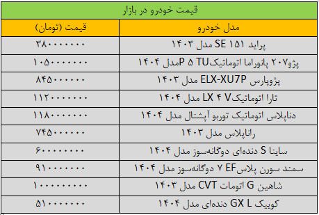 بازار خودرو | خودرو تکان شدید قیمتها در بازار خودرو/ شاهین میلیاردی شد + جدول قیمت خودرو