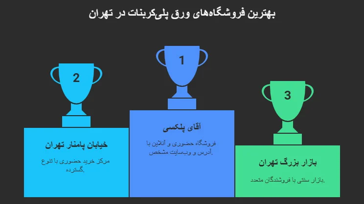 پلی کربنات از کجا بخرم؟!