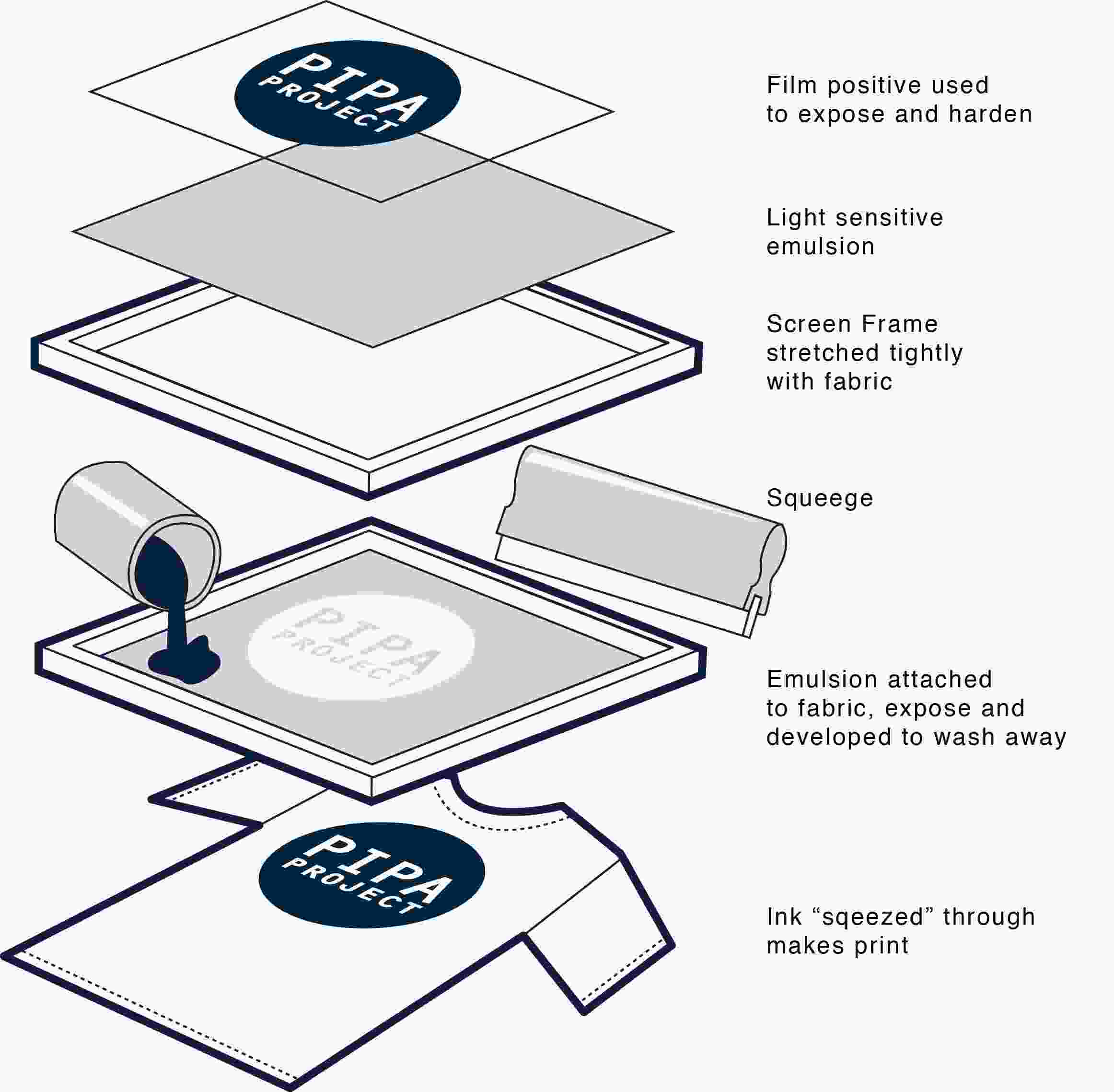 توری چاپ سیلک را چگونه انتخاب کنیم